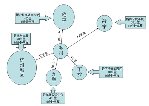 乔司地铁商城，您还等什么？